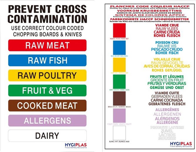 Hygiplas Farbcodediagramm Hygiene Tafel f&uuml;r die K&uuml;che 