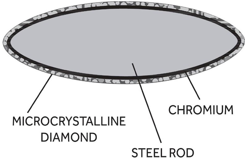  Vogue diamantbeschichteter Wetzstahl 30,5cm 